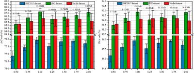 PL-Net: progressive learning network for medical image segmentation